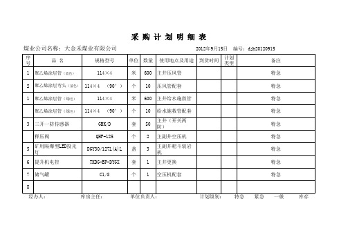 煤矿机电设备采购计划表