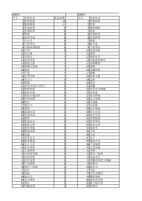 【国家自然科学基金】_形成因素_基金支持热词逐年推荐_【万方软件创新助手】_20140803