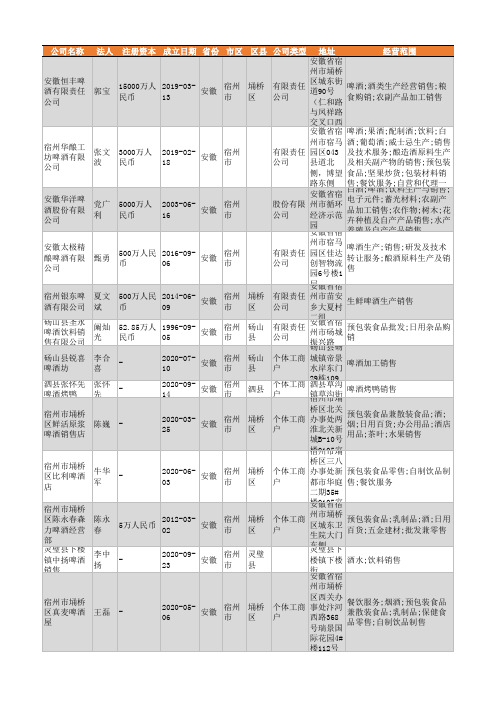 2021年宿州市啤酒行业企业名录65家