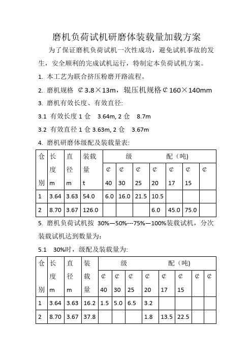 磨机负荷试机研磨体装载量加载方案