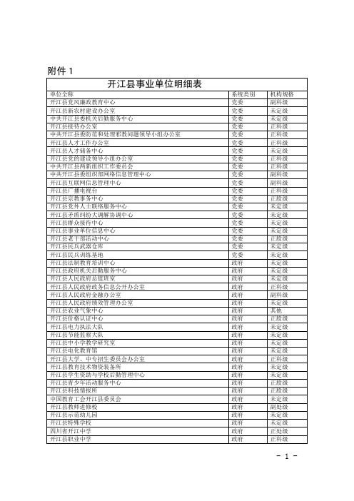 开江县事业单位明细表