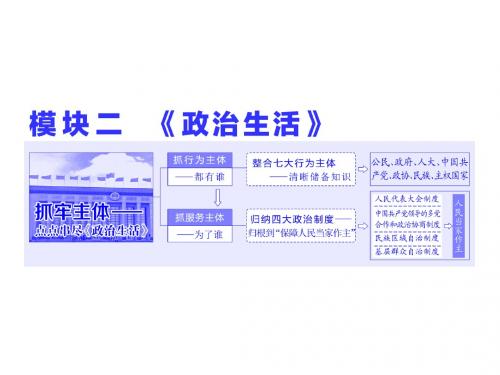 高三政治二轮复习模块二专题一政治生活主体集释之(一)