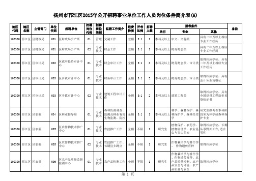 扬州市邗江区2015年公开招聘事业单位工作人员岗位条件 …