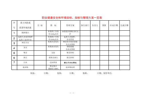 目标、指标与管理方案一览表