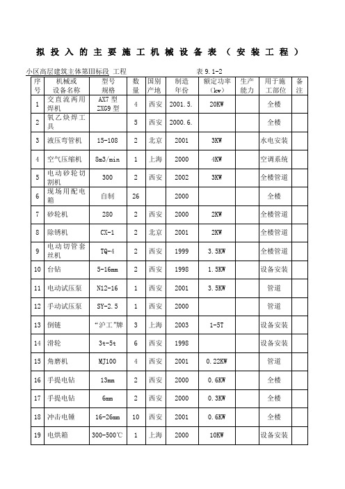 拟投入的主要施工机械设备表 安装工程 