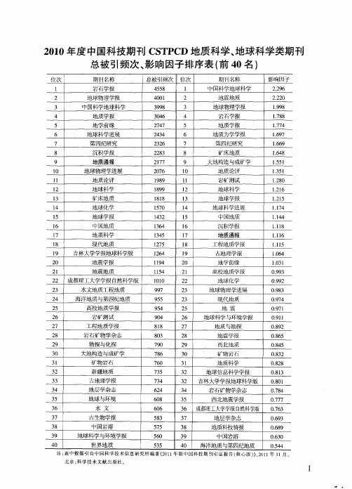 2010年度中国科技期刊CSTPCD地质科学、地球科学类期刊总被引频次、影响因子排序表(前40名)