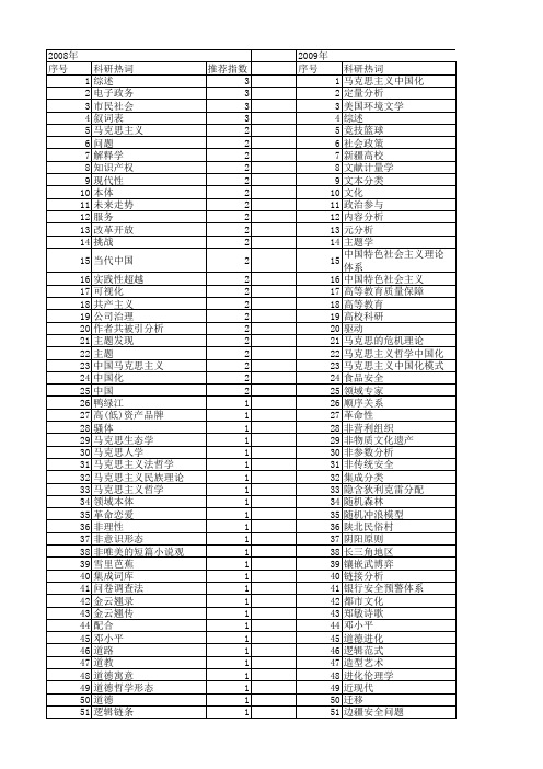 【国家社会科学基金】_研究主题_基金支持热词逐年推荐_【万方软件创新助手】_20140807