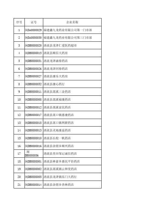 福建全省各市零售药店名单