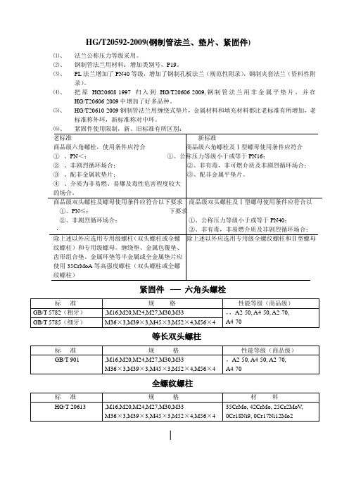 HGT 《钢制管法兰 垫片 紧固件》新旧标准对比