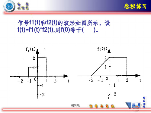 周期信号的频谱