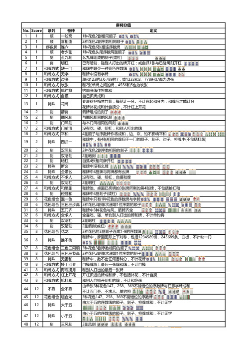 麻将和牌计分表