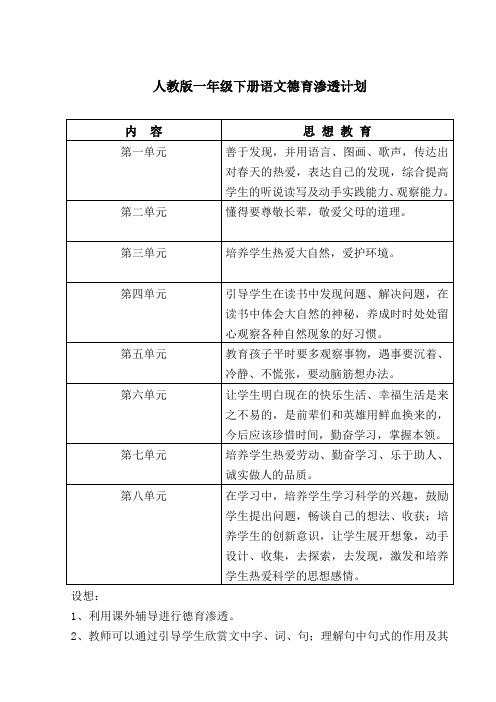 人教版一年级下册语文德育渗透计划