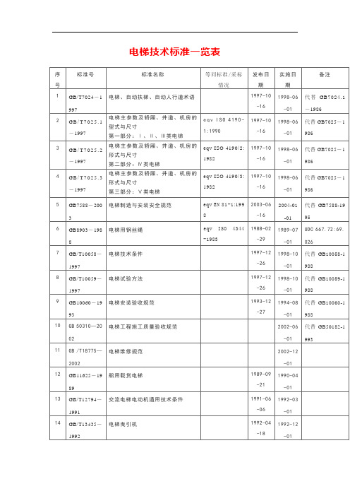 电梯技术标准一览表