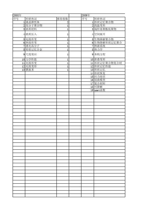 【国家自然科学基金】_形状记忆聚合物_基金支持热词逐年推荐_【万方软件创新助手】_20140801