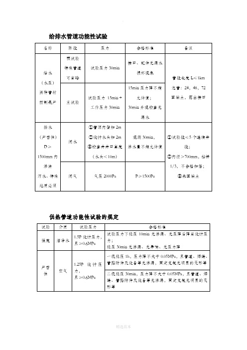 给排水、供热、燃气管道功能性试验合格标准