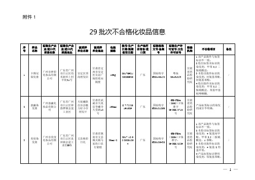 29批次不合格化妆品信息