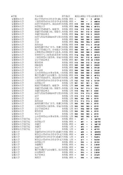 【山东高考志愿填报各专业录取分数】山东省2019年高考志愿填报各专业录取分数(2017)