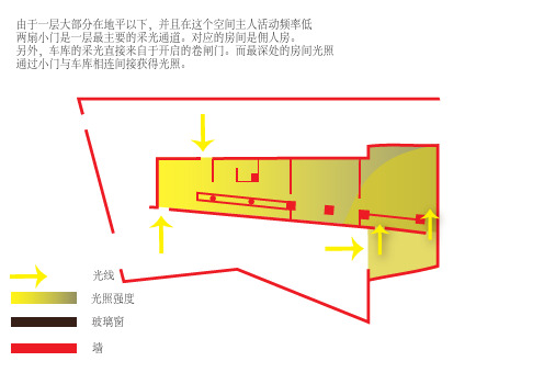 达尔雅瓦(艾瓦)别墅采光分析。详细。