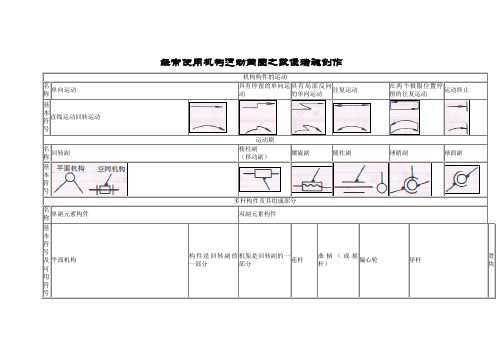 常用机构运动简图