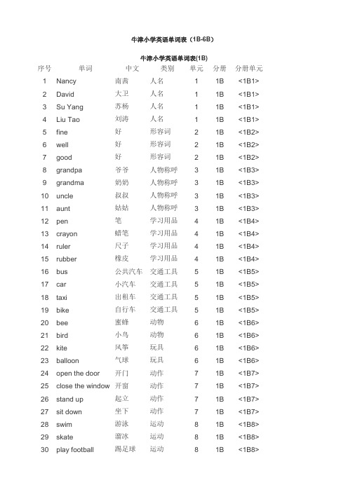 牛津小学英语单词表(1B-6B)