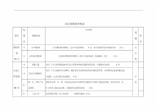 综合部绩效考核表