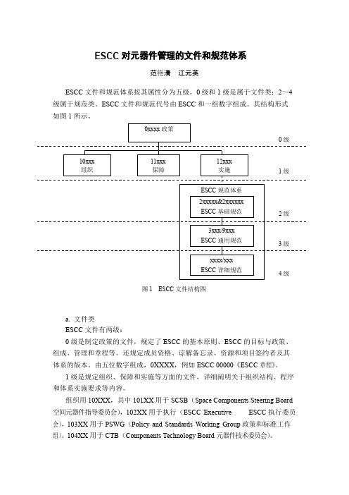 ESCC对元器件管理的文件和规范体系.