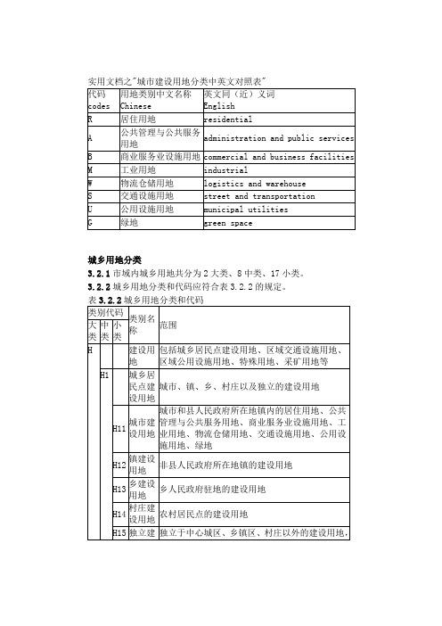 实用文档之城市建设用地分类中英文对照表