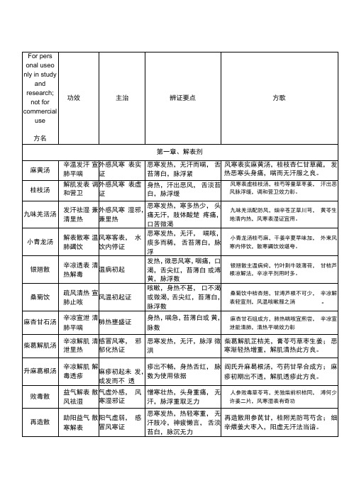 2015考研傲视宝典顺序方歌汇总供参习