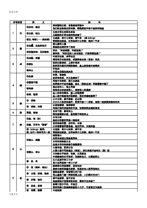 2018中学考试150文言实词改进版(含例句译文)