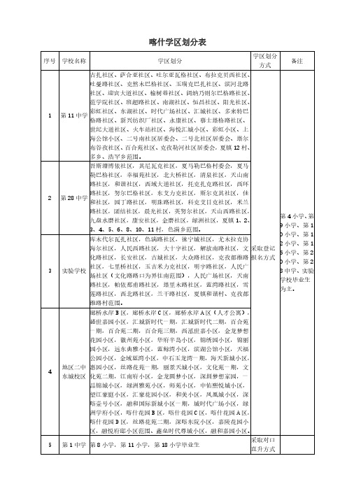 喀什学区划分表