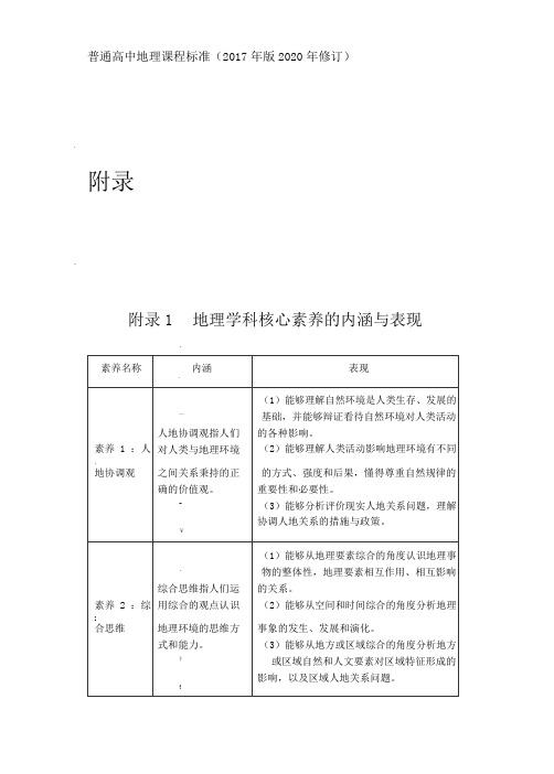 普通高中地理课程标准(版2020年修订)-地理学科核心素养