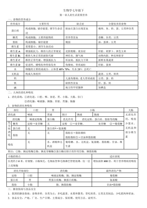 (完整版)济南版生物复习知识点七年级下