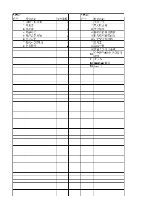 【浙江省自然科学基金】_sc_期刊发文热词逐年推荐_20140812