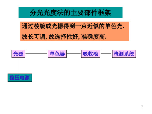 分光光度计的使用课堂PPT