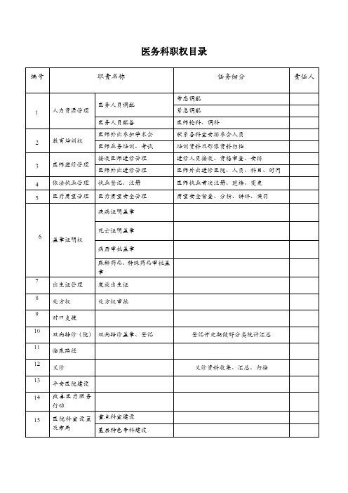 医院医务科职权目录(表格)