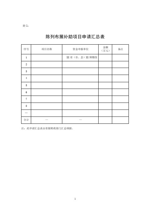 博物馆纪念馆免费开放专项资金管理暂行办法附1-4X