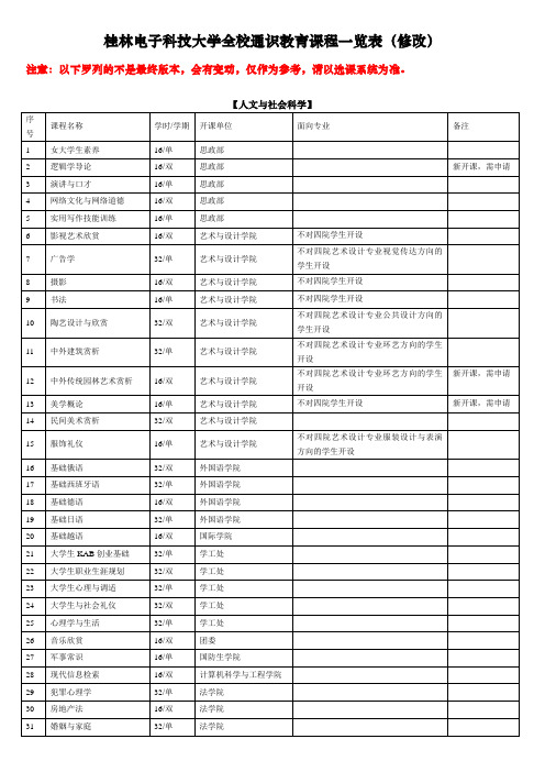 通识教育课程一览(修改)