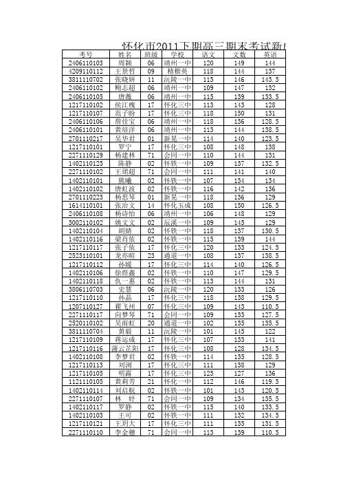 怀化市2011下期高三期末考试新成绩(文科)