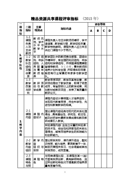 南昌工程学院省级精品资源共享课评审指标