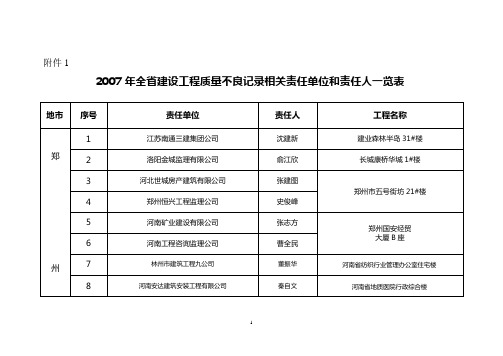 2007年全省建设工程质量不良记录相关责任单位和责任人...