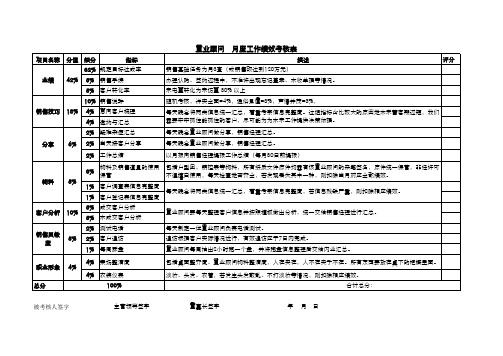 置业顾问月度考核表