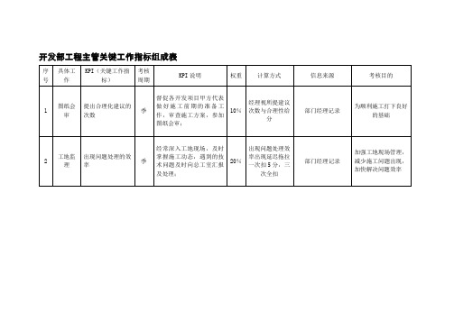 开发部工程主管关键工作指标组成表