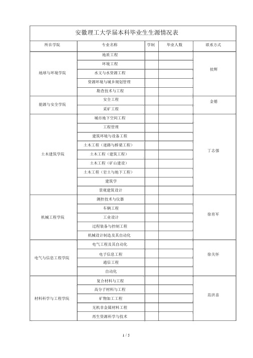 安徽理工大学2016届本科毕业生生源情况表