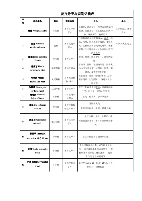 花卉分类与识别记载表 (2)