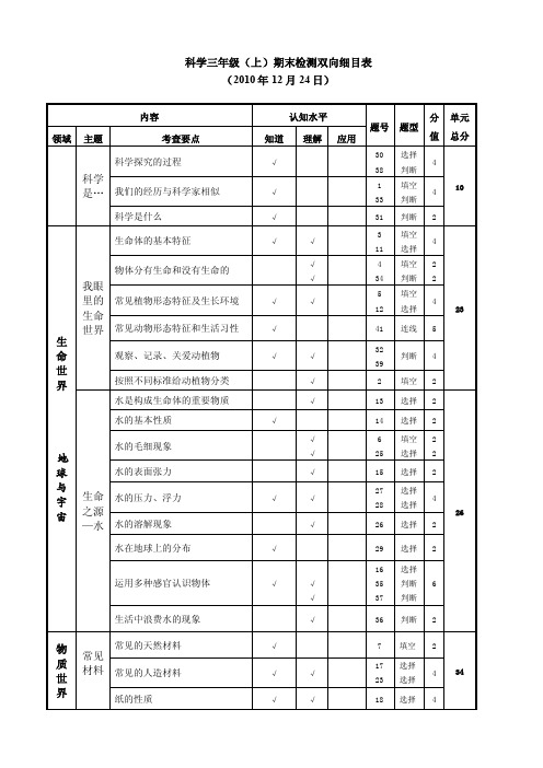 科学三年级双向细目表