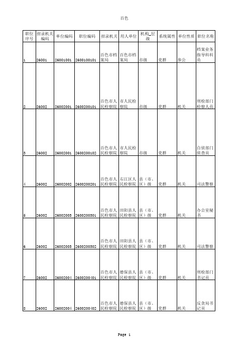 2012年广西招录公务员职位计划表