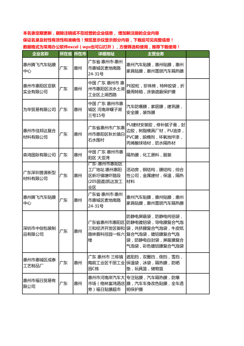 新版广东省惠州隔热膜工商企业公司商家名录名单联系方式大全15家