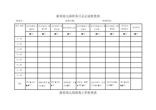 幼儿园班务日志记录检查表