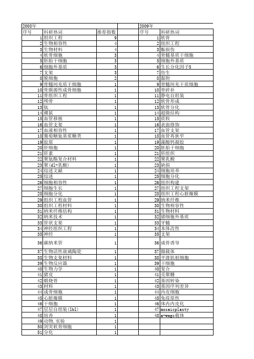 【国家自然科学基金】_细胞外基质材料_基金支持热词逐年推荐_【万方软件创新助手】_20140731