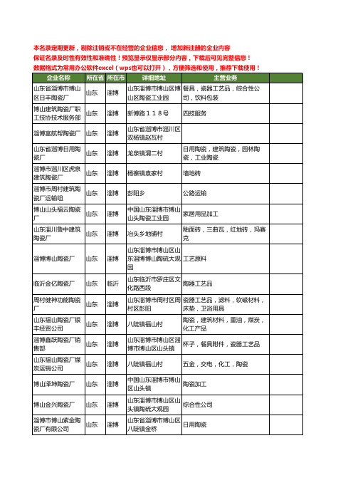 新版山东省陶瓷厂工商企业公司商家名录名单联系方式大全80家